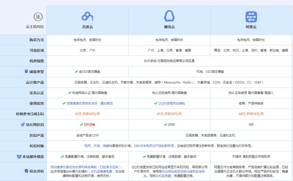 安化云主机代理对比.jpg
